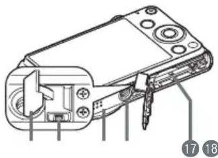 CASIO Exilim EX-Z690 - Guide général - 2