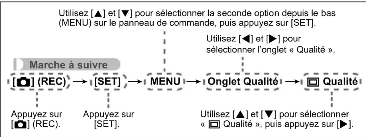 CASIO Exilim EX-Z690 - ■ Description du fonctionnement du menu REC dans ce manuel - 1
