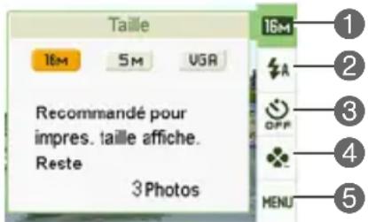 Taille 16M 5M VGA Recommandé pour impres. taille affiche. Reste 3 Photos 16M A OFF MENU