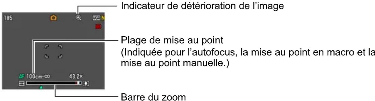 Indicateur de détérioration de l'image Plage de mise au point (Indiquée pour l'autofocus, la mise au point en macro et la mise au point manuelle.) Barre du zoom