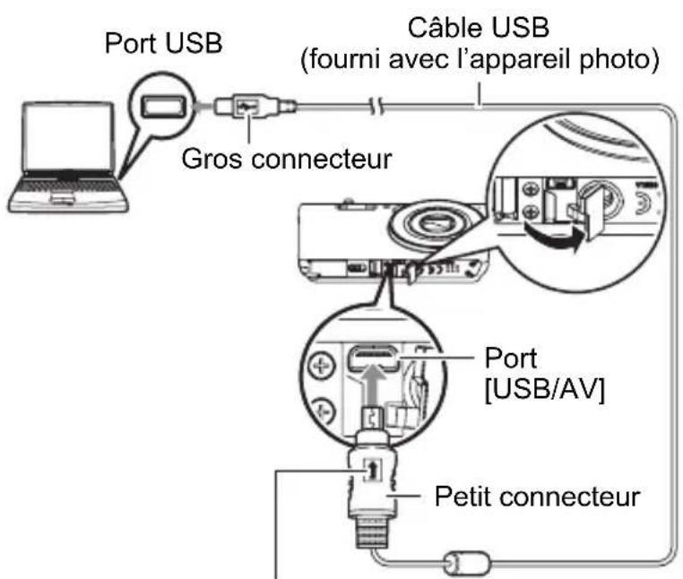 Port USB Gros connecteur Câble USB (fourni avec l'appareil photo) Port [USB/AV] Petit connecteur