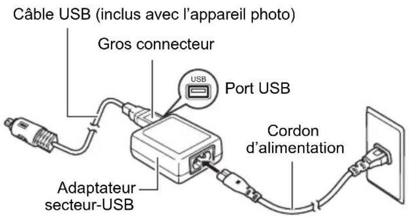Câble USB (inclus avec l'appareil photo) Gros connecteur USB Port USB Adaptateur secteur-USB Cordon d'alimentation