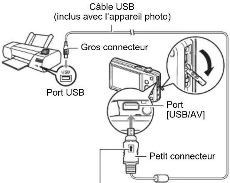 Câble USB (inclus avec l'appareil photo) Port USB Gros connecteur Port [USB/AV] Petit connecteur