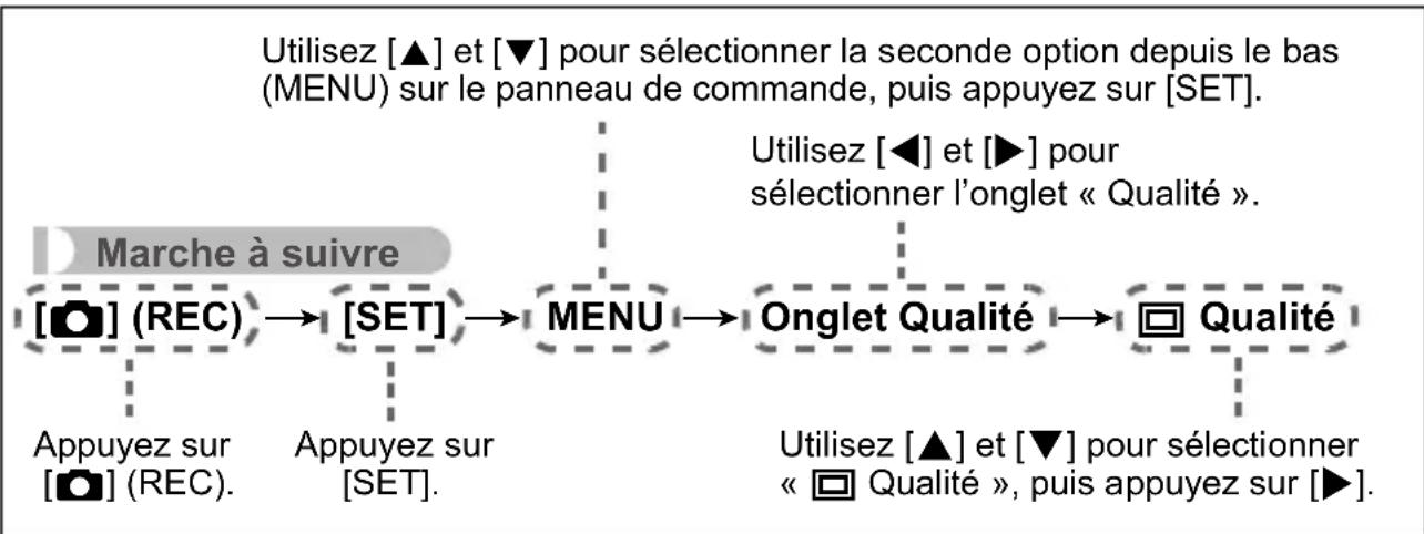 CASIO Exilim EX-Z88 - ■ Description du fonctionnement du menu REC dans ce manuel - 1