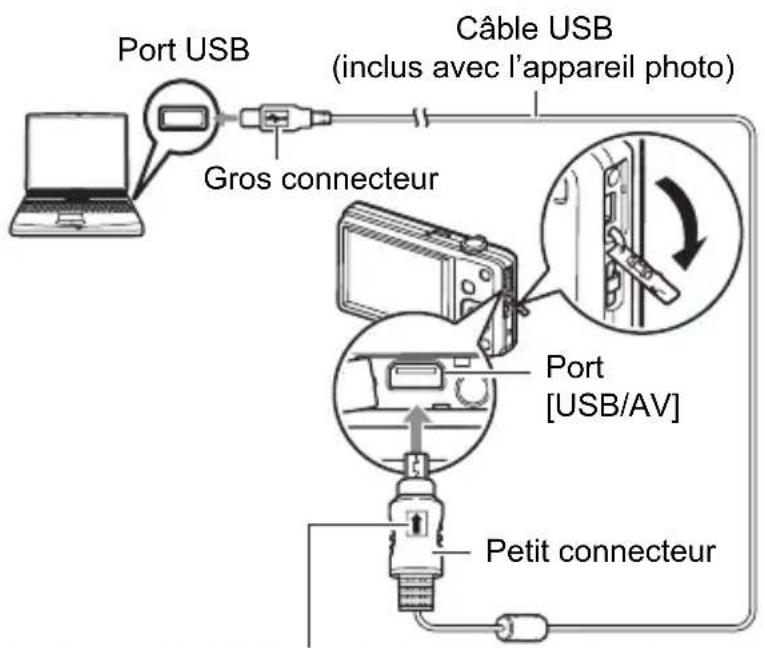 Port USB Gros connecteur Câble USB (inclus avec l'appareil photo) Port [USB/AV] Petit connecteur