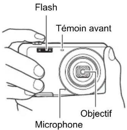Flash Témoin avant Objectif Microphone
