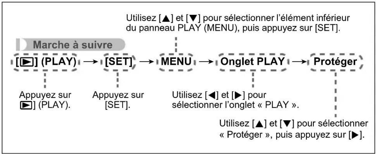 CASIO Exilim EX-Z88 - ■ Description du fonctionnement du menu PLAY dans ce manuel - 1