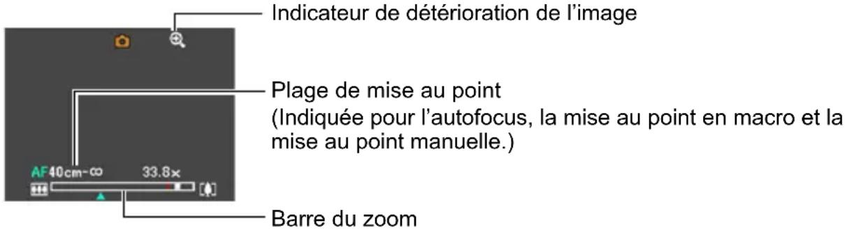 Indicateur de détérioration de l'image Plage de mise au point (Indiquée pour l'autofocus, la mise au point en macro et la mise au point manuelle.) Barre du zoom