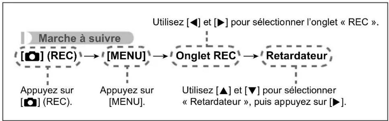 CASIO Exilim EX-ZR15 - ■ Description du fonctionnement des menus dans ce manuel - 1
