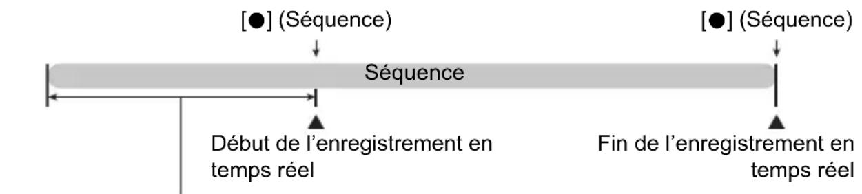 [●] (Séquence) Début de l'enregistrement en temps réel Fin de l'enregistrement en temps réel [Séquence] [●] (Séquence)
