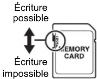 Écriture possible Écriture impossible MEMORY CARD