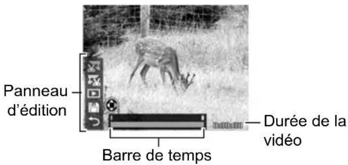 Panneau d'édition Barre de temps Durée de la vidéo