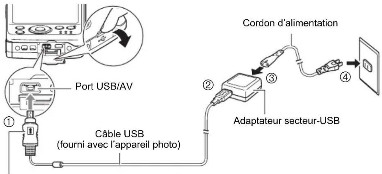 Port USB/AV Câble USB (fourni avec l'appareil photo) Cordon d'alimentation Adaptateur secteur-USB