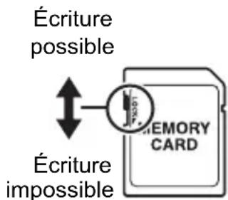 Écriture possible Écriture impossible MEMORY CARD