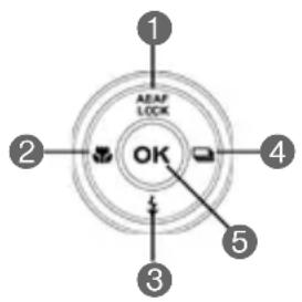 1 AEAF LOCK 2 OK 4 5 3
