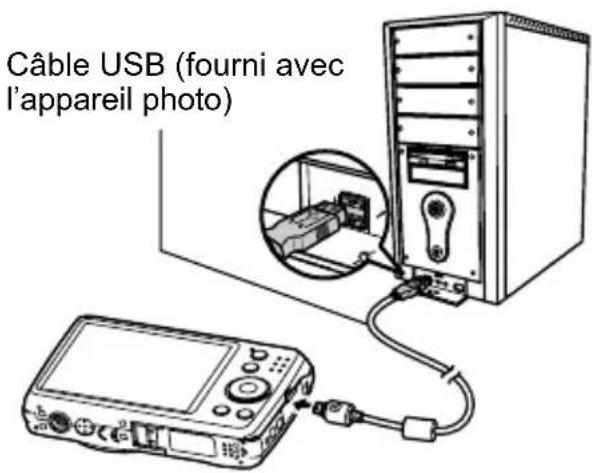 Câble USB (fourni avec l'appareil photo)