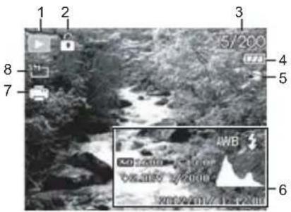 1 2 3 5/2000 4 5 8 7 AWB 6 0x.125 3/2000 X:0.125/1.1-4.2mm