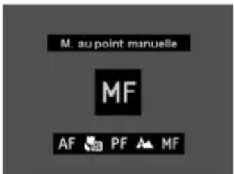 M. au point manuelle MF AF PF MF