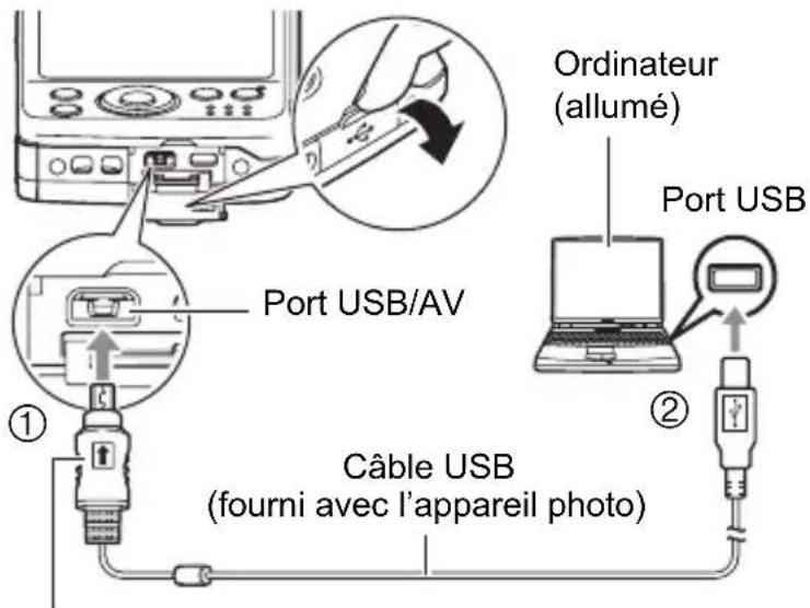 Ordinateur (allumé) Port USB Port USB/AV Câble USB (fourni avec l'appareil photo)