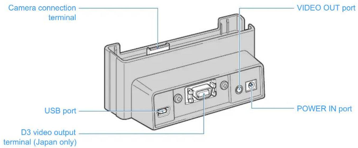 Camera connection terminal; VIDEO OUT port; USB port; D3 video output terminal (Japan only); POWER IN port