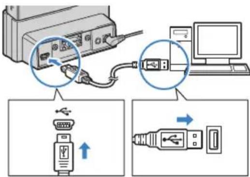 Diagram showing USB port connection to computer via USB cable, with labeled ports and directional arrows indicating signal flow.