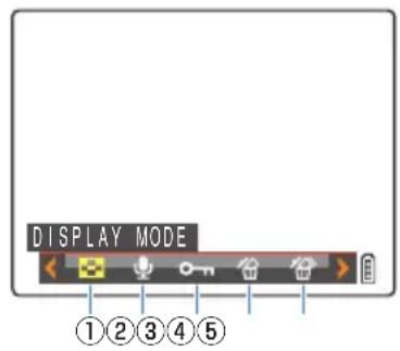 DISPLAY MODE ①②③④⑤