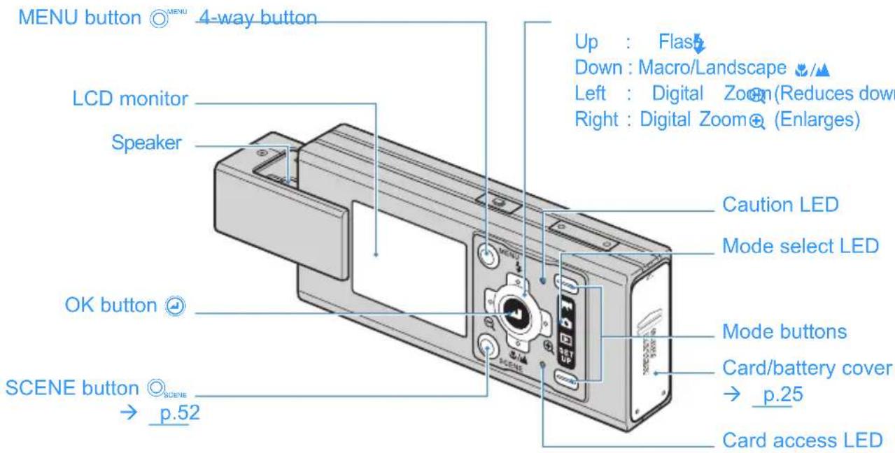 MENU button ⚫ MENU; 4-way button; LCD monitor; Speaker; OK button ⚙️; SCENE button ⚫ SCENE → p.52; Up: Flash; Down: Macro/Landscape 📋/▲; Left: Digital Zoom (Reduces down); Right: Digital Zoom (Enlarges); Caution LED; Mode select LED; Mode buttons; Card/battery cover → p.25; Card access LED