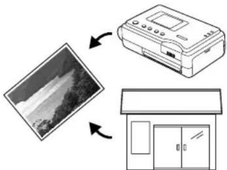 graph TD A["Photo Frame"] --> B["Printer"] B --> C["Interior Layout"]