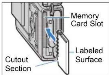 Memory Card Slot Labeled Surface Cutout Section