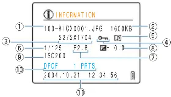 INFORMATION 100-KICX0001.JPG 1600KB 2272X1704 1/125 F2.8 ± 0.3 ISO200 DPOF 1 PRTS 2004.10.21 12:34:56