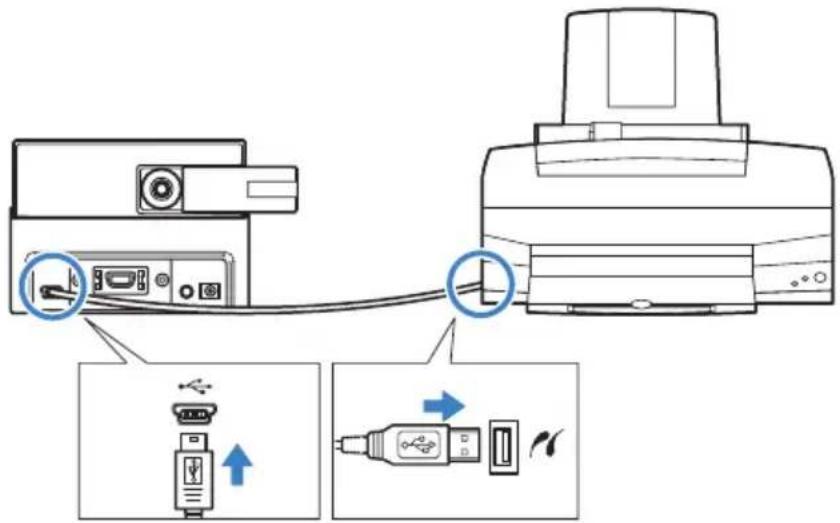 Diagram showing connection between a printer and an electronic device with labeled ports and connectors