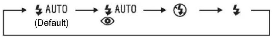graph LR A["→ AUTO (Default)"] --> B["→ AUTO"] B --> C[" circled eye"] C --> D["→"] D --> E["↓"]