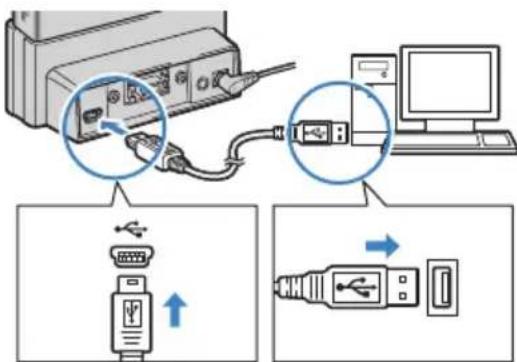 Diagram showing USB port connection to computer via USB cable, with labeled ports and directional arrows indicating signal flow.