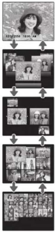 FUJIFILM FinePix HS22EXR - Lecture d'images multiples - 2