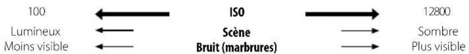 FUJIFILM FinePix HS22EXR - ISO - 1