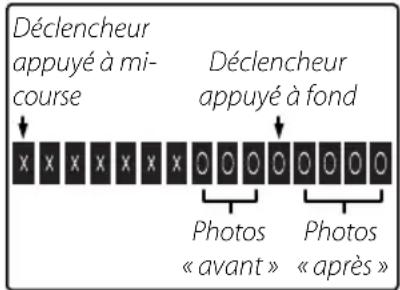 FUJIFILM FinePix HS22EXR - Attention - 2