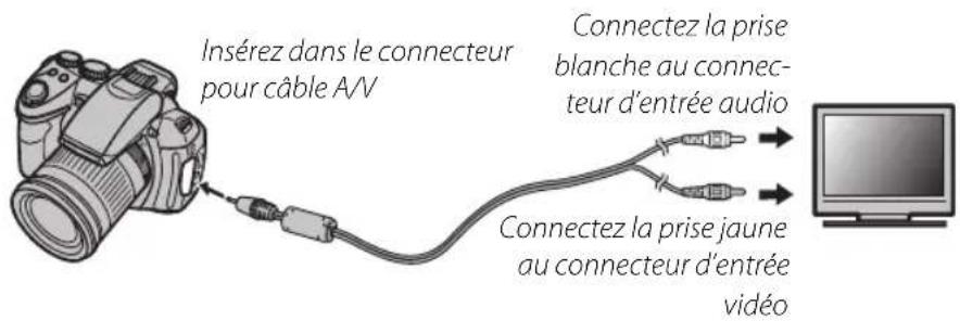 FUJIFILM FinePix HS22EXR - Visionner des photos sur une télévision - 1