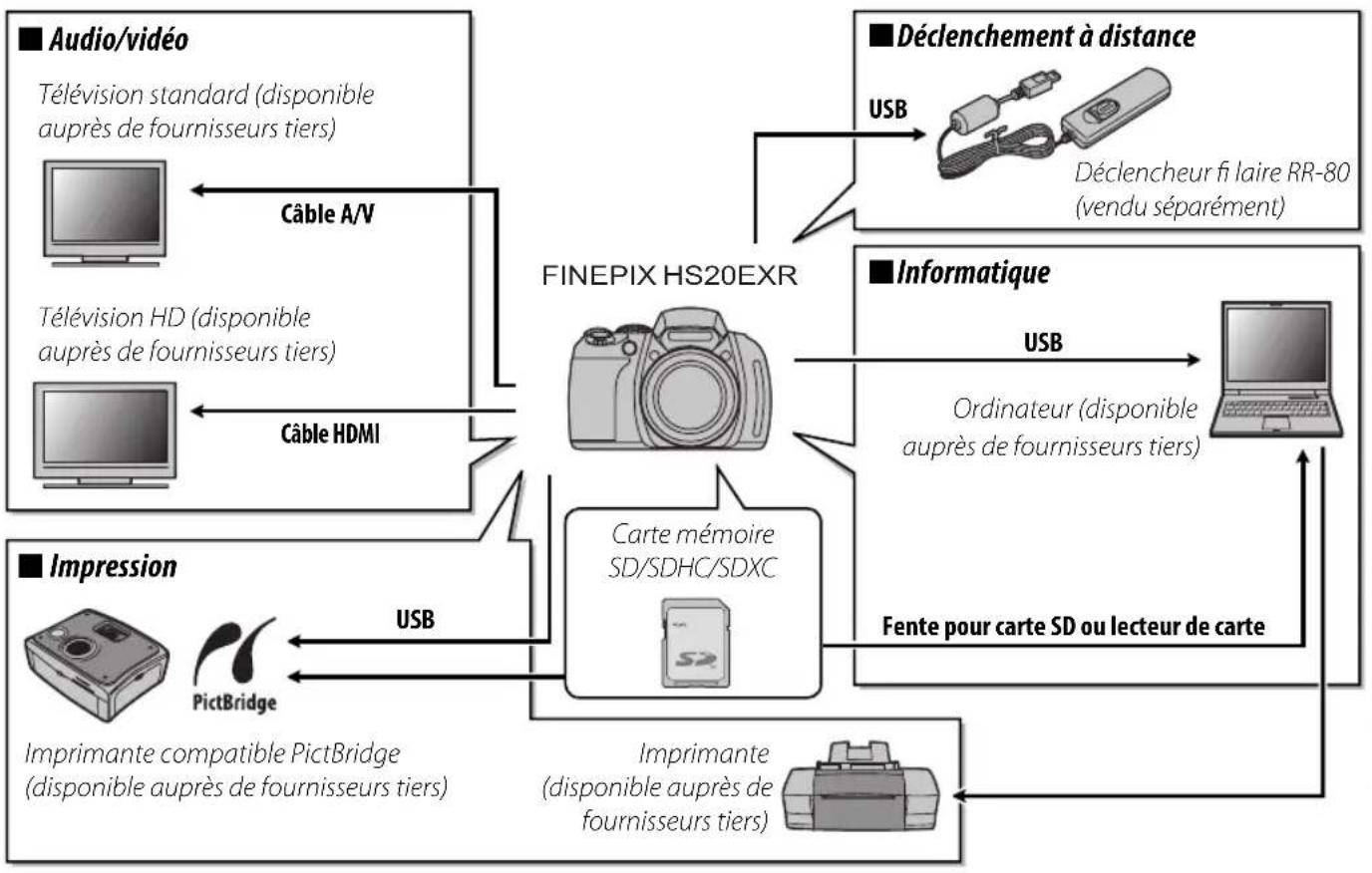 FUJIFILM FinePix HS22EXR - Accessoires optionnels - 1