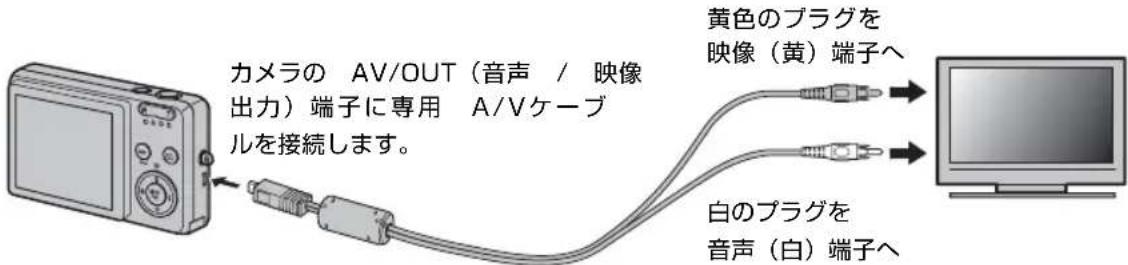 FUJIFILM FinePix J15fd - テレビに接続する - 1
