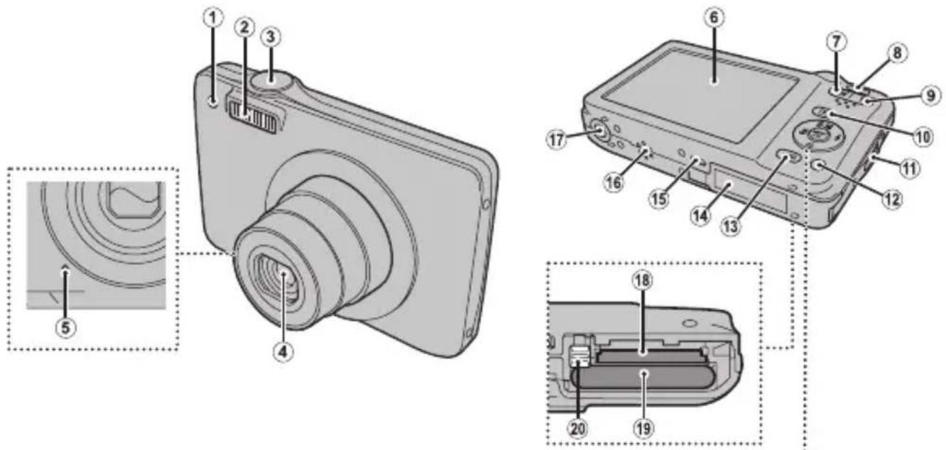 FUJIFILM FinePix JX520 - Parts of the Camera - 1