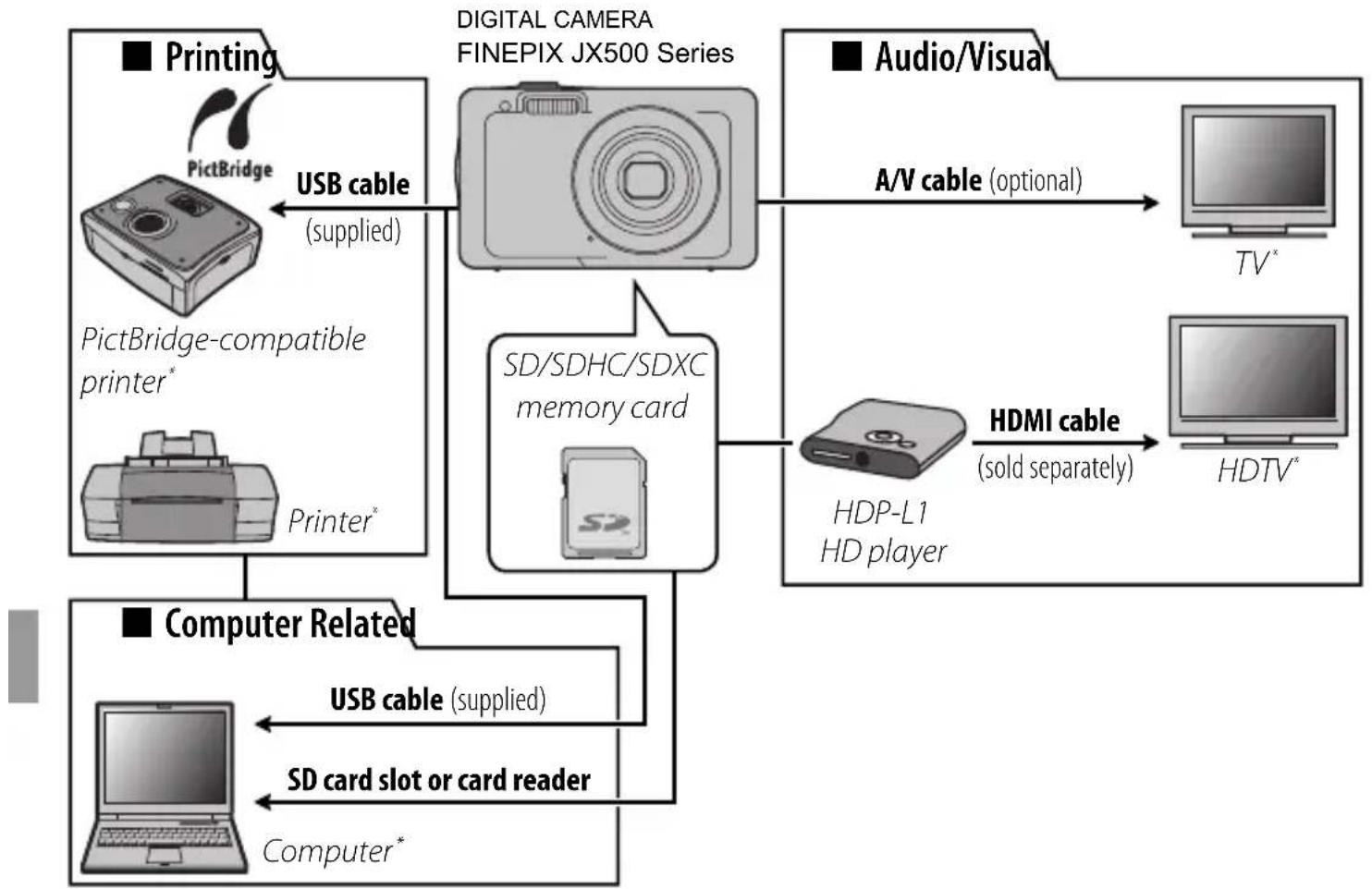 FUJIFILM FinePix JX580 - OptionalAccessories - 1