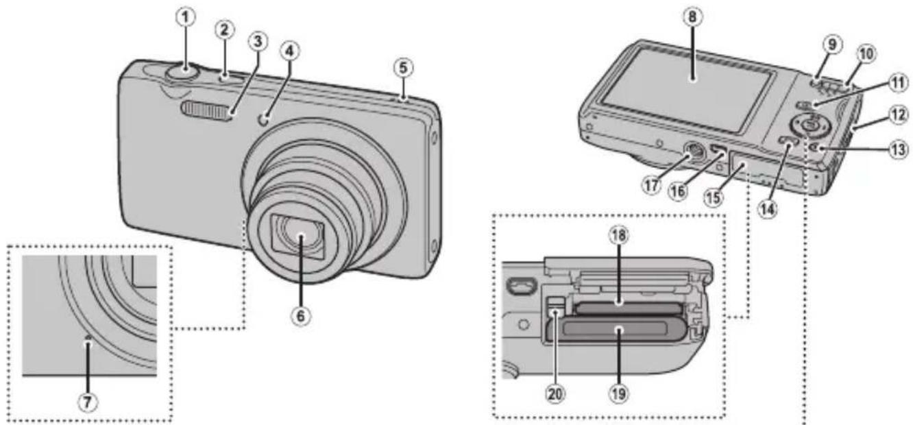 FUJIFILM FinePix JZ250 - Parts of the Camera - 1
