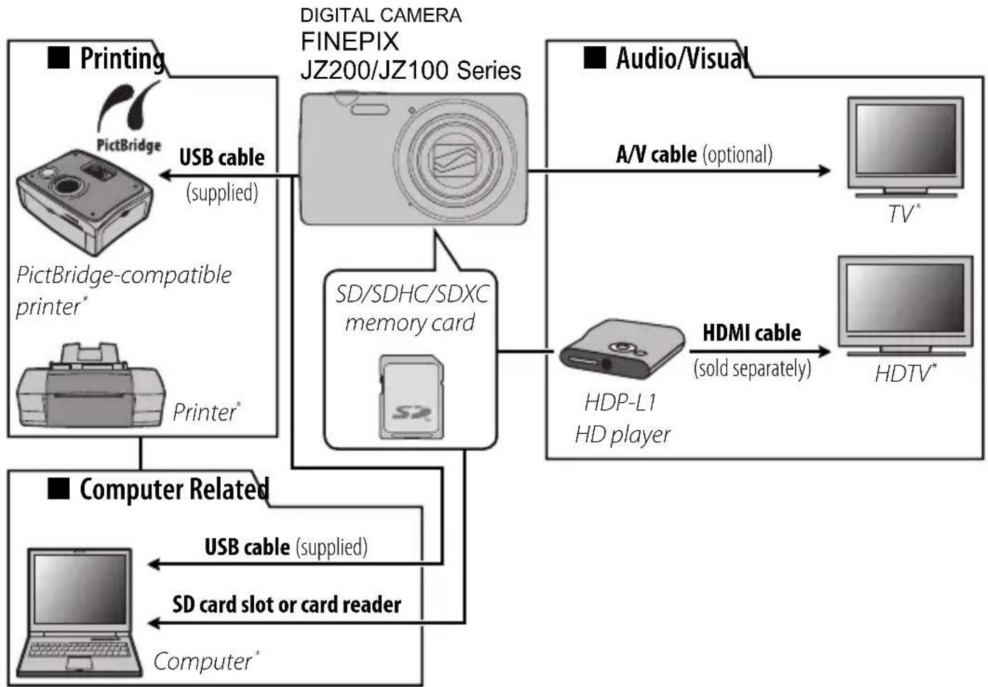 FUJIFILM FinePix JZ250 - OptionalAccessories - 1