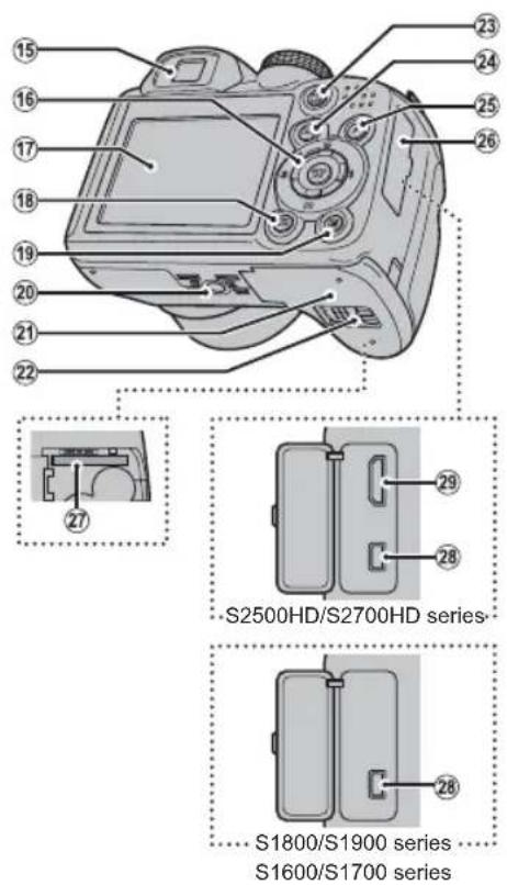 FUJIFILM FinePix S1800 - Parts of the Camera - 3