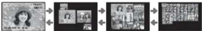 FUJIFILM FinePix S1800 - Multi-Frame Playback - 3