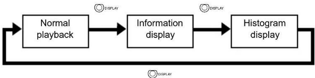 KYOCERA Finecam M400R - Press the DISPLAY button 📄 DISPLAY during image playback. - 2