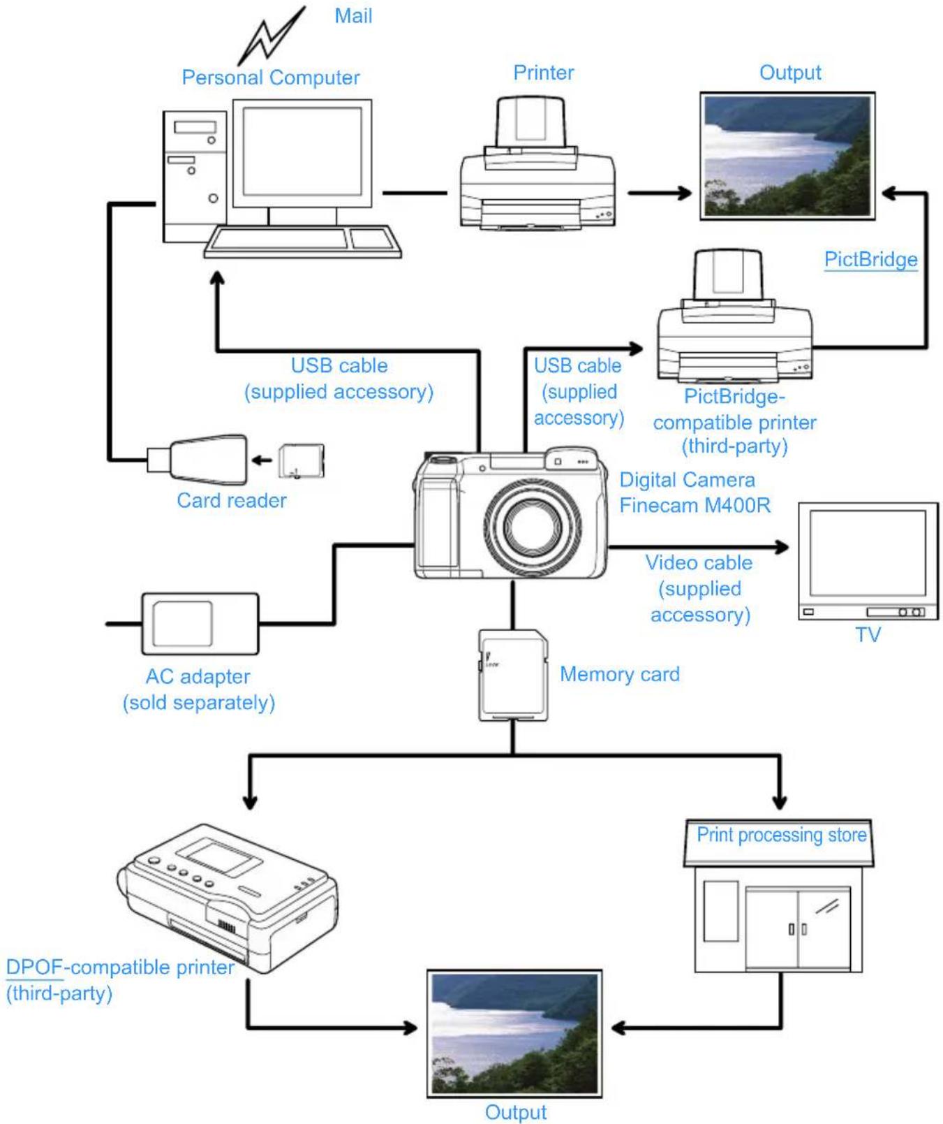 KYOCERA Finecam M400R - ■ Scene Select - 1