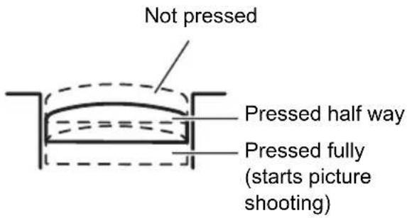 KYOCERA Finecam M400R - ■Pressing the shutter release button half way - 1