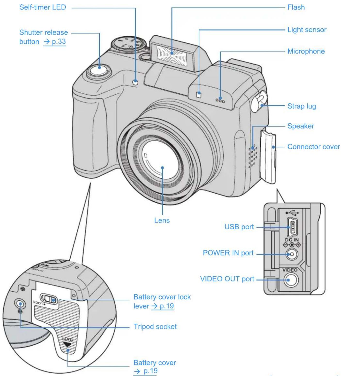 KYOCERA Finecam M400R - Nomenclature - 1