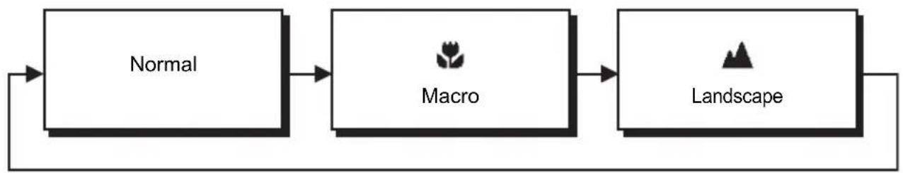 KYOCERA Finecam M400R - Switching Between Macro and Landscape Mode - 1